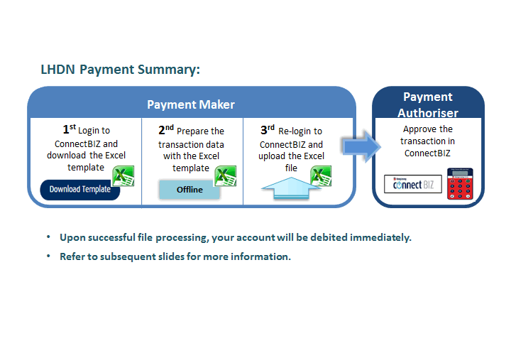 Connect BIZ User Guide