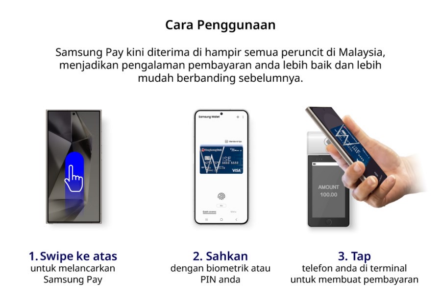 Samsung Pay how to use