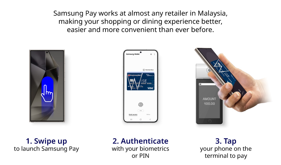 Samsung Pay how to use