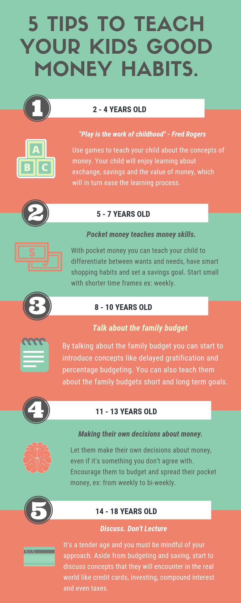 Teaching Kids Good Money Habits - Plans & Tips