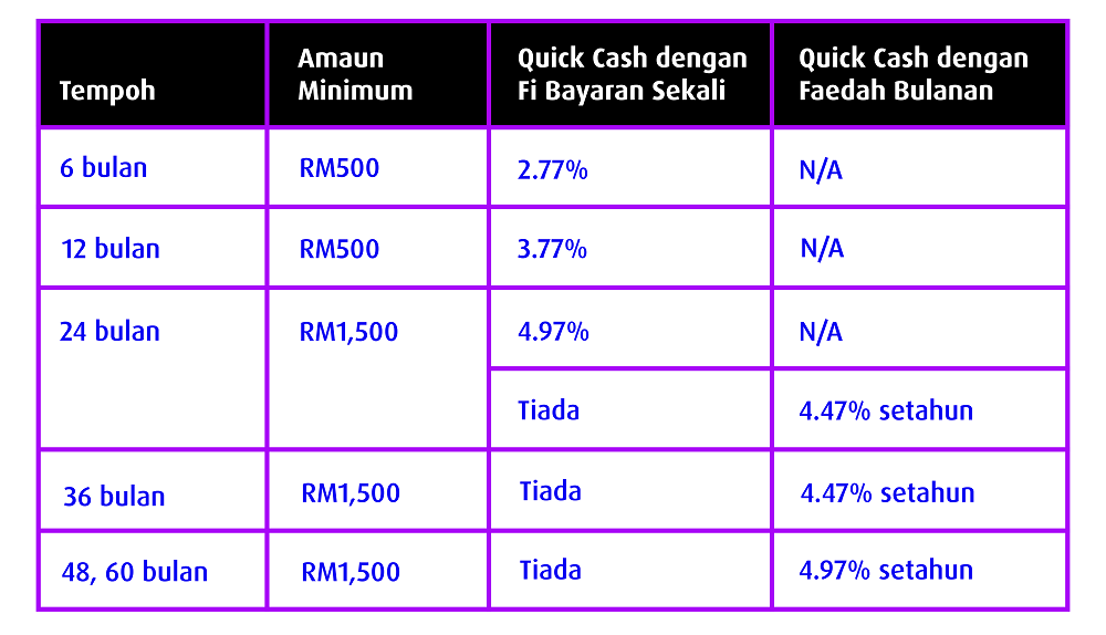 cards quick cash connect day promotion 2023 table bm
