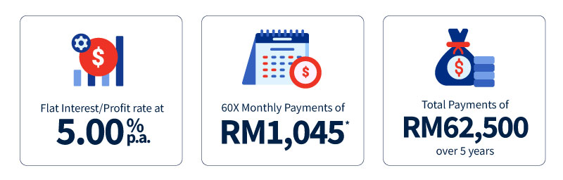 Flat rates and total payments