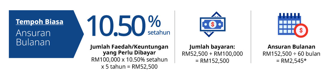 tempoh biasa ansuran bulanan