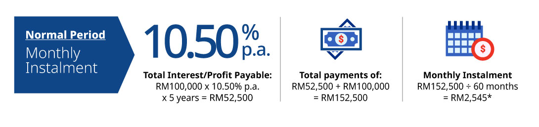 normal period monthly instalment