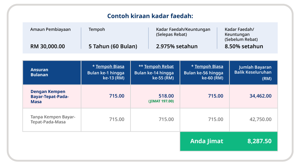 example bm