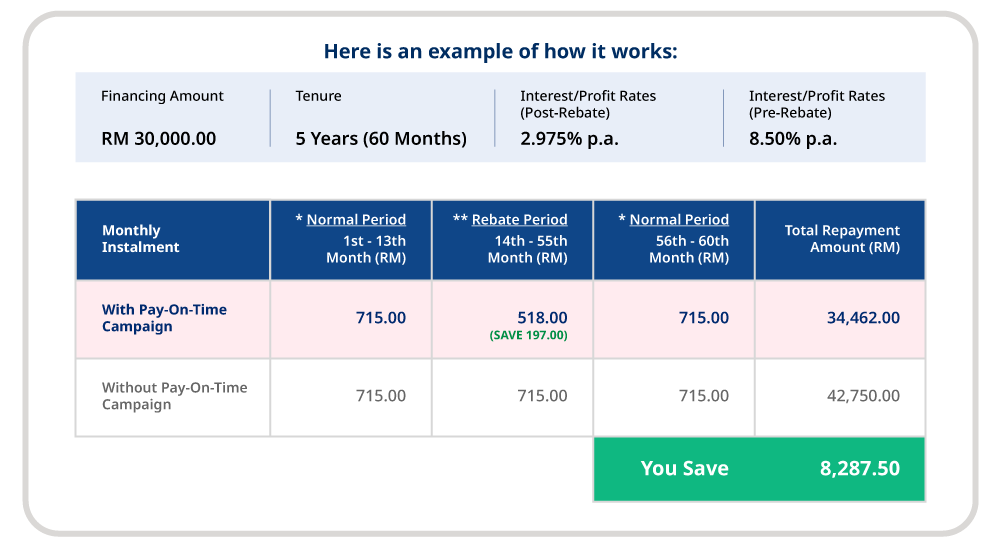 example table