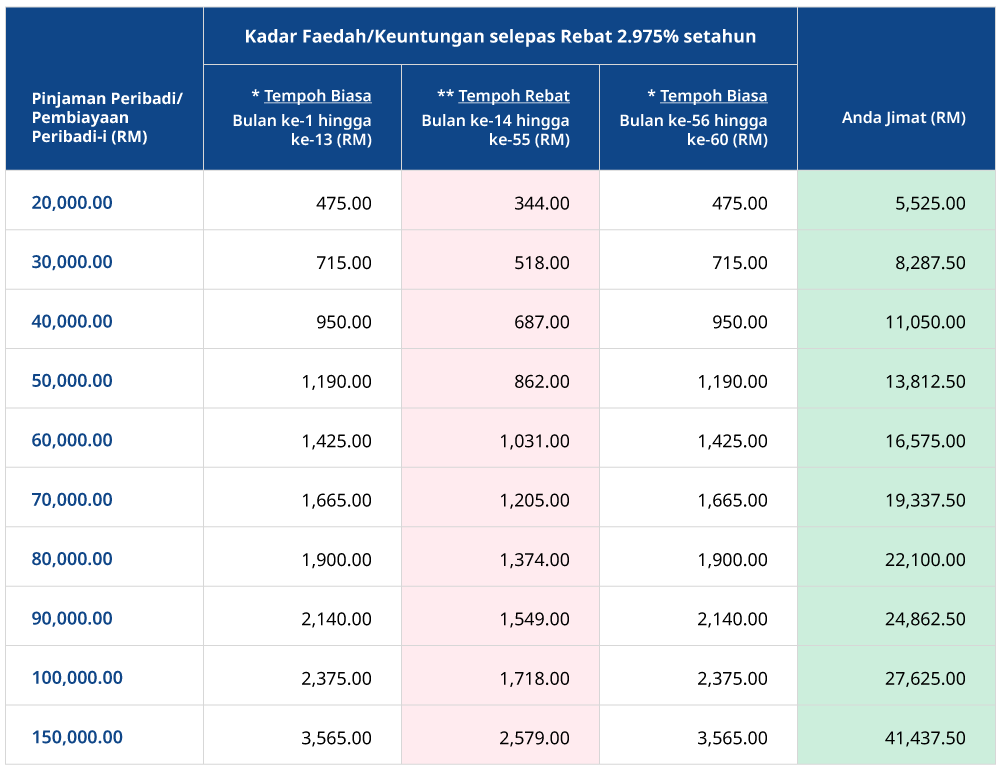 table bm