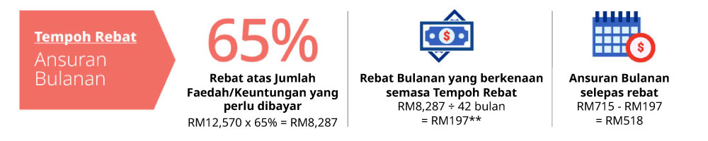 tempoh rebat