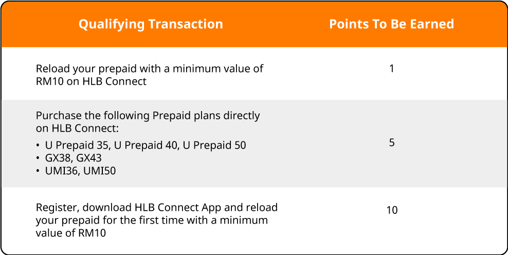 u mobile promotions