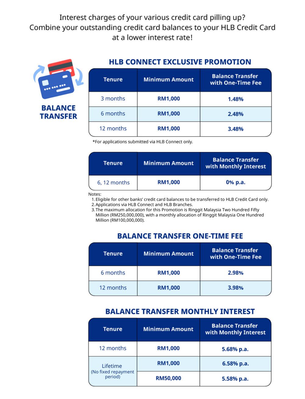 balance transfer