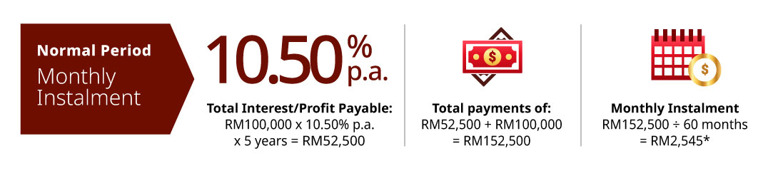 normal period monthly instalment