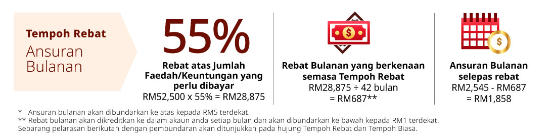 tempoh rebat ansuran bulanan