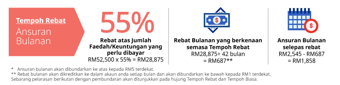 tempoh rebat ansuran bulanan